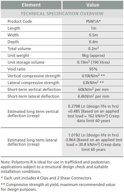 Polystorm-R Technical Specification Overview